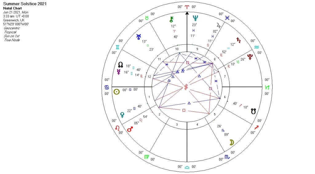 The Astrology of Summer Solstice 2021 - Michael O'Connor, Astrologer